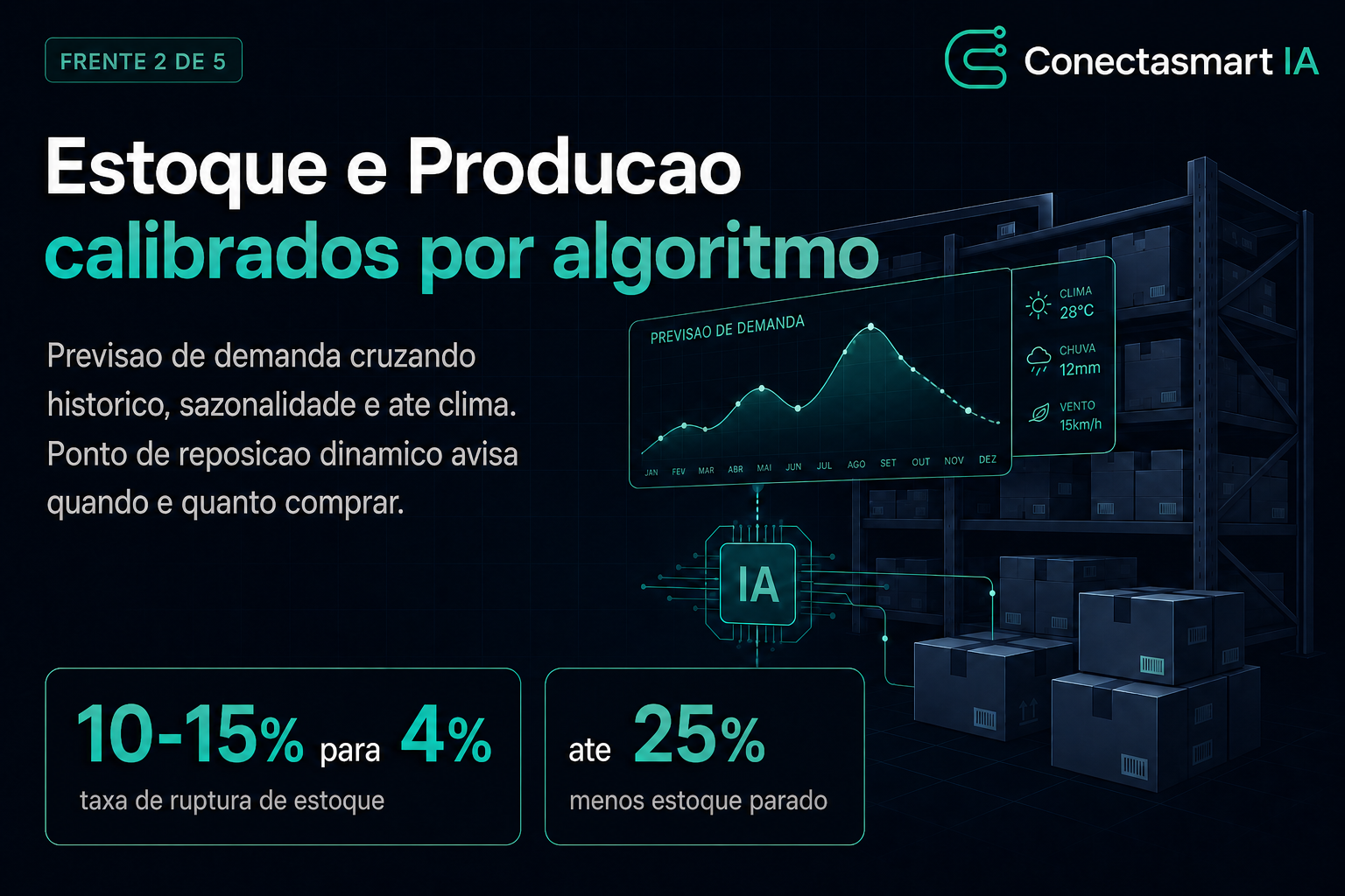 Frente 3: Atendimento 24 horas por dia